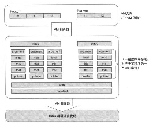 計算機(jī)系統(tǒng)要素 第七章 虛擬機(jī)I的堆棧運(yùn)算與計算機(jī)系統(tǒng)服務(wù)