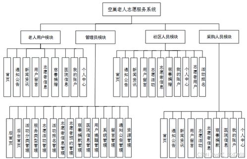 基于Django的空巢老人志愿服務(wù)系統(tǒng)設(shè)計與實(shí)現(xiàn)