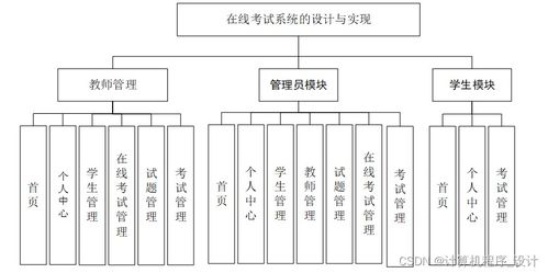 基于Web的在線考試系統(tǒng)設(shè)計(jì)與實(shí)現(xiàn)——以JSP與計(jì)算機(jī)系統(tǒng)服務(wù)為核心